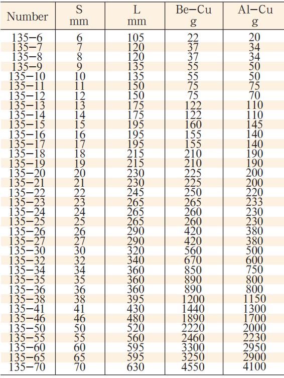 co-le-bang-dong-model-135-3