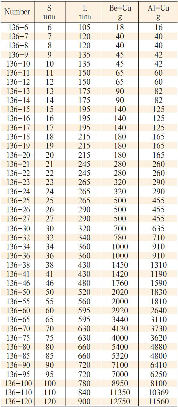 co-le-bang-dong-model-136-3