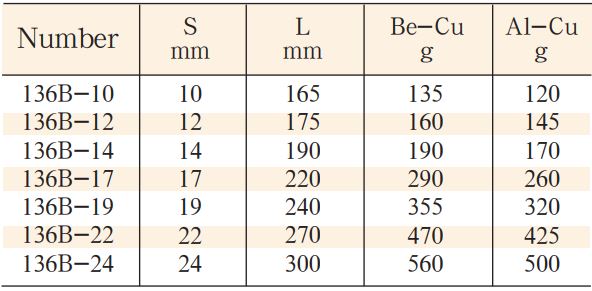 co-le-bang-dong-model-136B-2