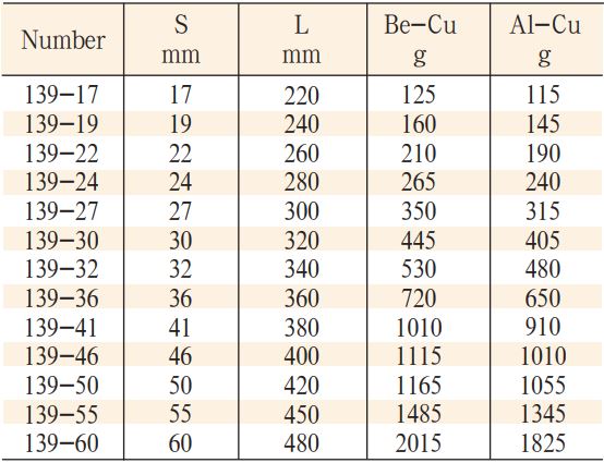 co-le-bang-dong-model-139-3