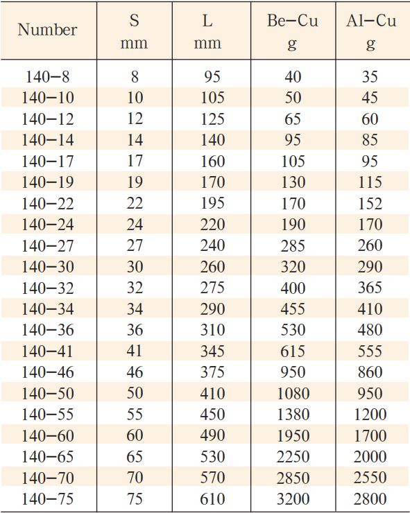 co-le-bang-dong-model-140-3