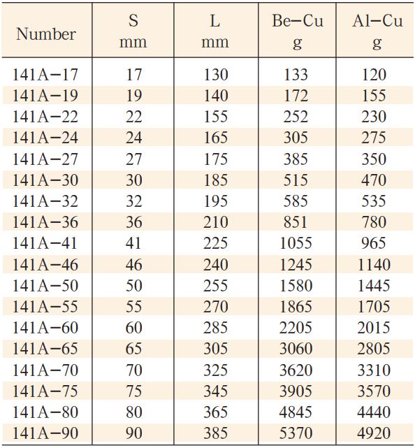 co-le-dong-model-141A-2