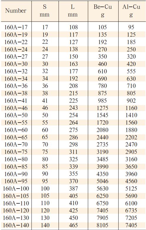 co-le-trong-dong-model-160A-3