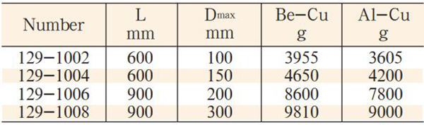 co-le-xich-dong-model-129-2
