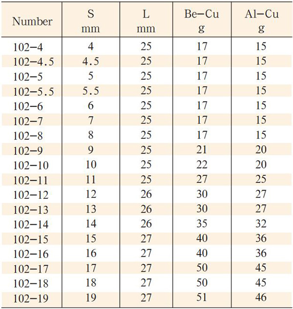 dau-chup-bulong-model-102-6-canh-size-1-4-2