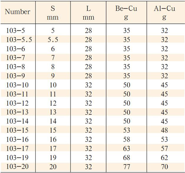 dau-chup-bulong-model-103-12-canh-size-3-8-3