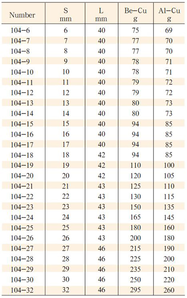 dau-chup-bulong-model-104-12-canh-size-1-2-2