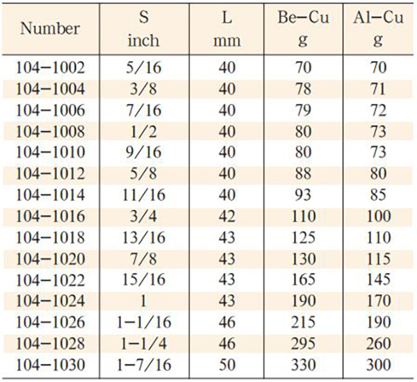 dau-chup-bulong-model-104-12-canh-size-1-2-3