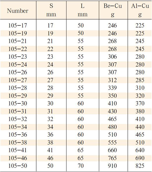 dau-chup-bulong-model-105-12-canh-size-3-4-4