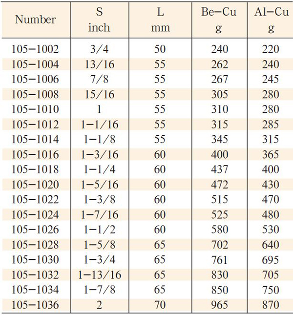 dau-chup-bulong-model-105-12-canh-size-3-4-5