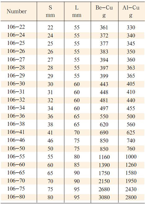 dau-chup-bulong-model-106-12-canh-size-1-2