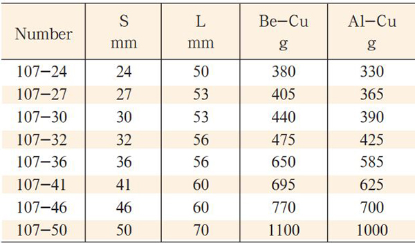 dau-chup-bulong-model-107-size-3-4-2