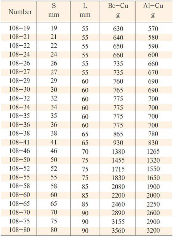 dau-chup-bulong-model-108-size-1