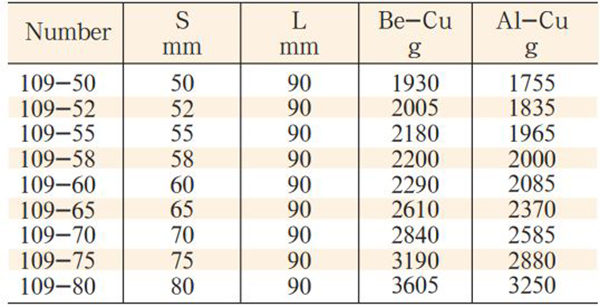 dau-chup-bulong-model-109-size-1-3-16