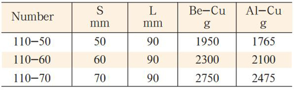 dau-chup-bulong-model-110-size-1-1-4