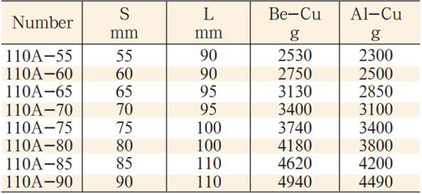 dau-chup-bulong-model-110A-size-1-1-2