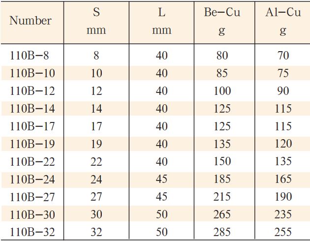 dau-chup-bulong-model-110B-size-1-2