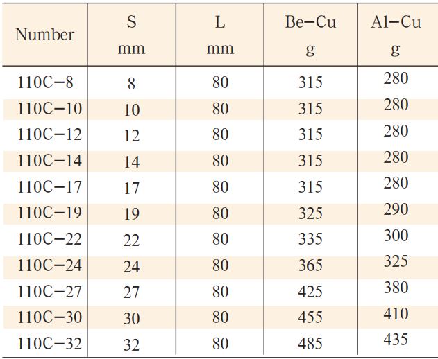 dau-chup-bulong-model-110C-size-1-2