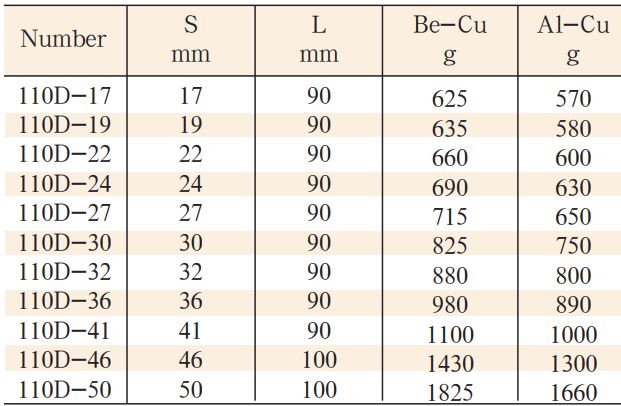 dau-chup-bulong-model-110D-size-3-4
