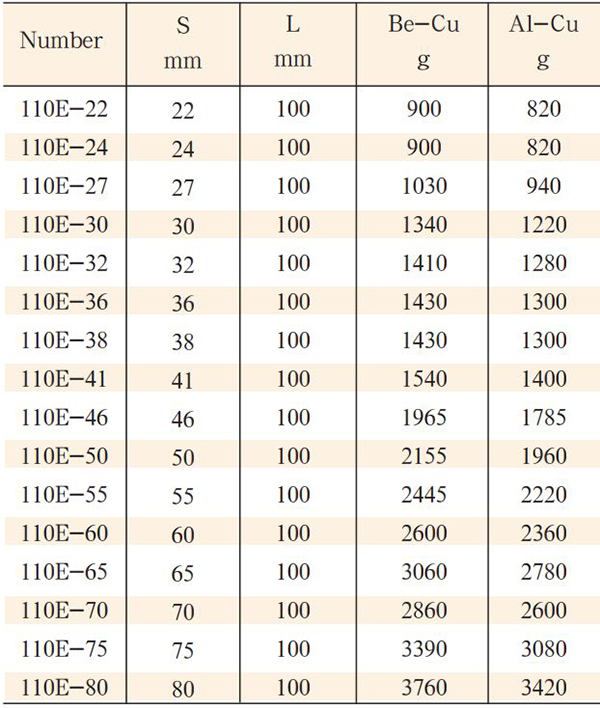 dau-chup-bulong-model-110E-size-1-3