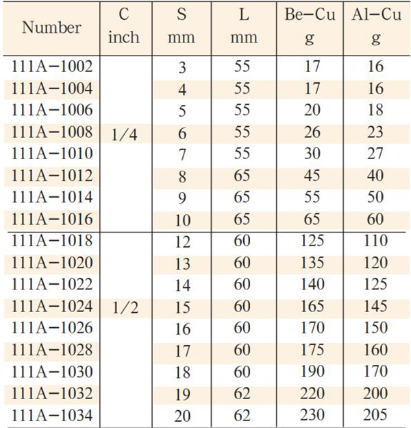 dau-chup-bulong-model-111A-3
