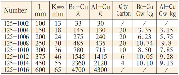 mo-let-dong-model-125-3