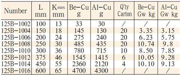 mo-let-dong-model-125B-2