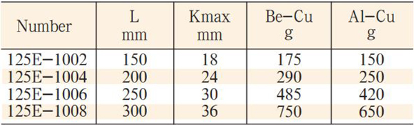 mo-let-dong-model-125E-2