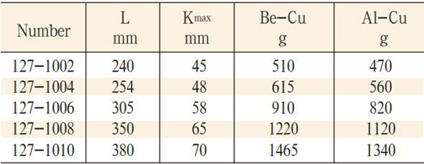 mo-let-dong-model-127-3