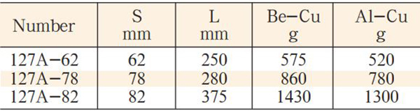mo-let-dong-model-127A-3