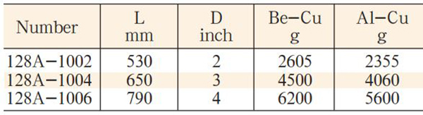 mo-let-dong-model-128A-3