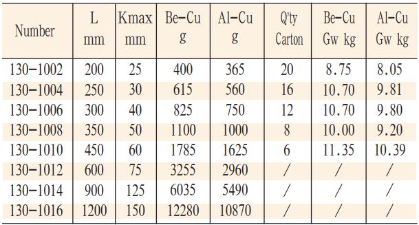 mo-let-dong-model-130-2