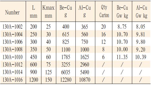 mo-let-dong-model-130A-2