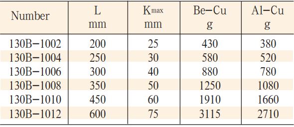 mo-let-dong-model-130B-2