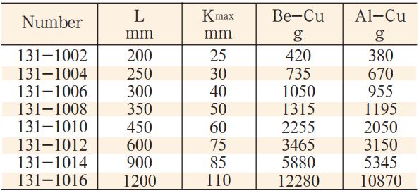 mo-let-dong-model-131-3