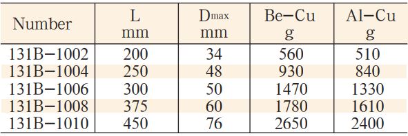 mo-let-dong-model-131B-3