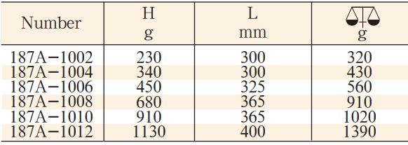 bua-chong-chay-model-187A-3