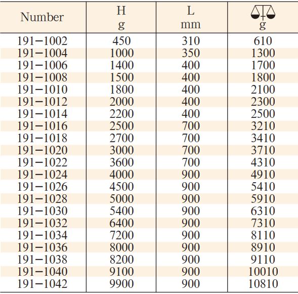 bua-chong-chay-model-191-2