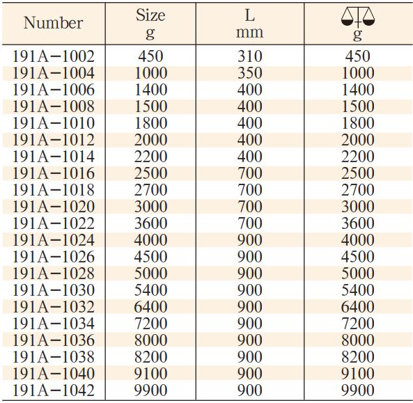bua-chong-chay-model-191A-2