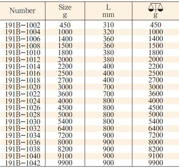 bua-chong-chay-model-191B-2