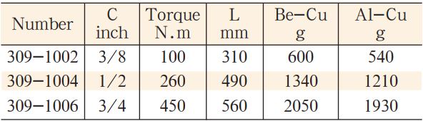 co-le-luc-bang-dong-model-309-2