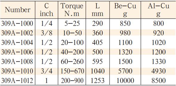 co-le-luc-bang-dong-model-309A-3