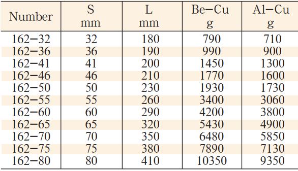co-le-trong-dong-model-162-3