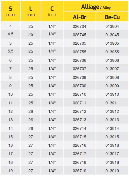 dau-chup-bulong-hang-acb-12-canh-size-1-4-3