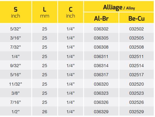 dau-chup-bulong-hang-acb-12-canh-size-1-4-4