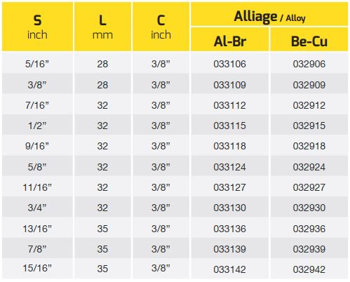 dau-chup-bulong-hang-acb-12-canh-size-3-8-2