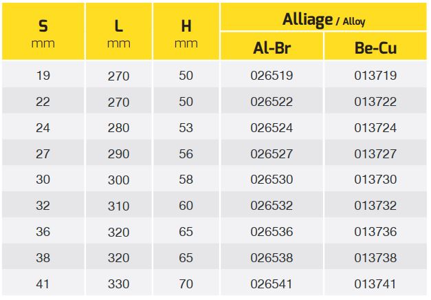 tuyp-duoi-chuot-chong-chay-no-2