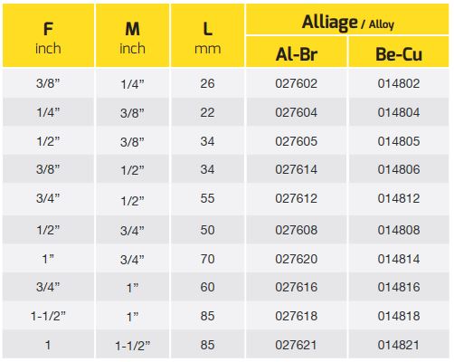 dau-chuyen-doi-chong-chay-no-3